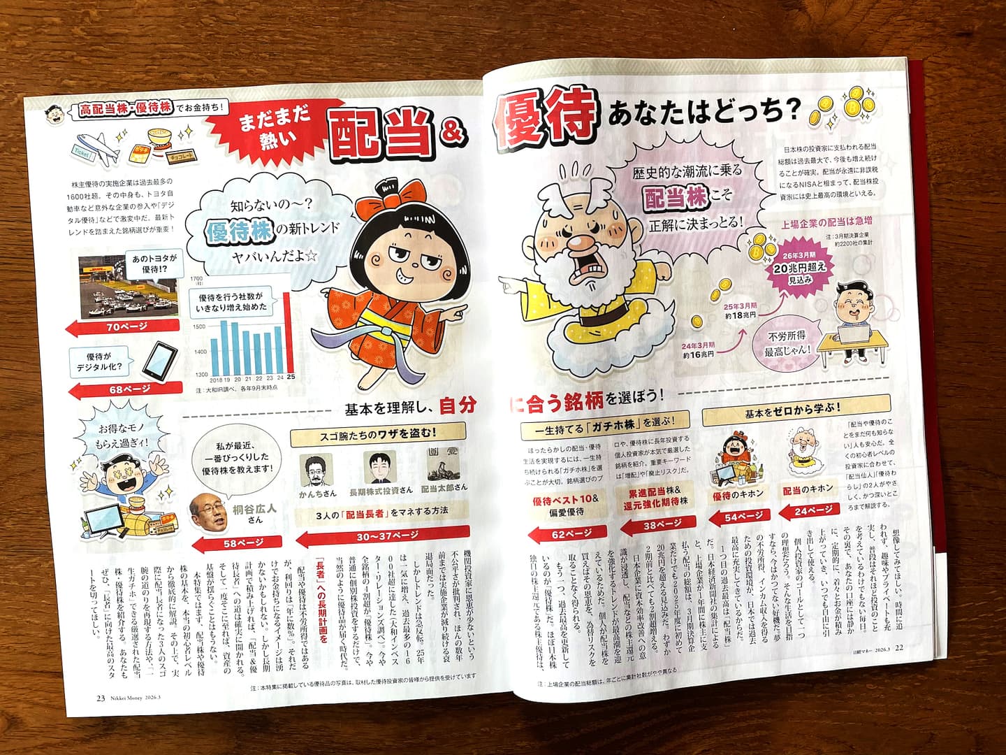 ＊実用書・ビジネス・資産運用｜コミカルイラスト｜『配当株の選び方や株主優待』特集記事のイラスト制作。個性的にデフォルメされたキャラクター達のやりとりで、株や投資信託、資産運用などをたのしく学ぶことができます。
