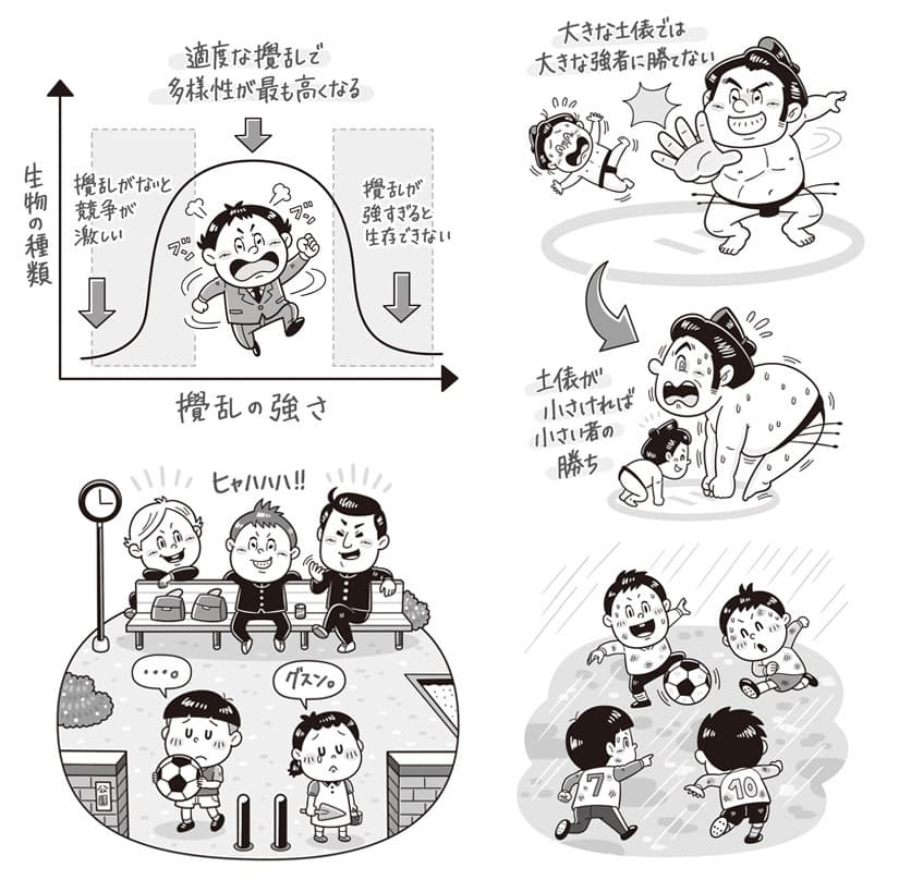 ＊実用書・ビジネス｜コミカルイラスト｜社会で働くビジネスマンに向けた実用書。自然界で賢く生きぬく雑草から学ぶ「あえて競争しない戦略」を、図解やデフォルメイラストでわかりやすく解説。
